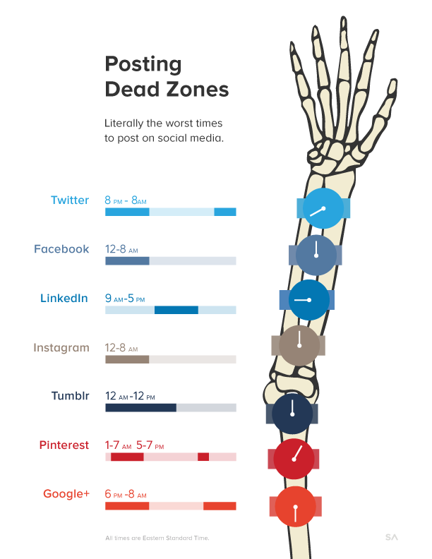 Social Media Dead Zones