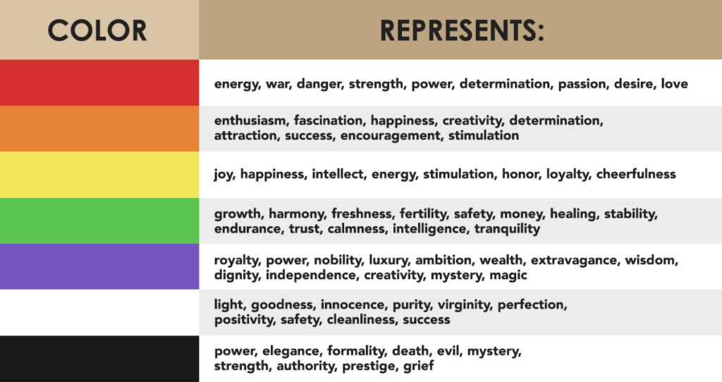 How To Create Consistency With Your Brand Color Palette