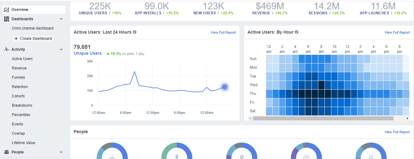 Small Business Facebook Analytics
