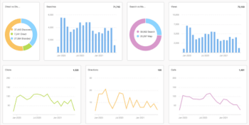 analytics from a longwood marketing agency