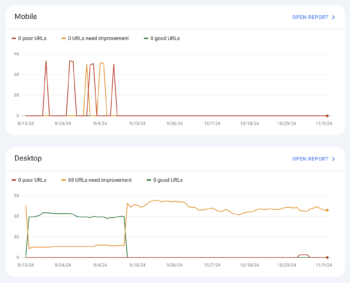 do core web vitals matter for SEO