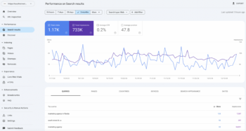 how to use Google Search Console for keyword research