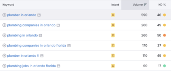 Local SEO Strategies for Orlando Small Businesses