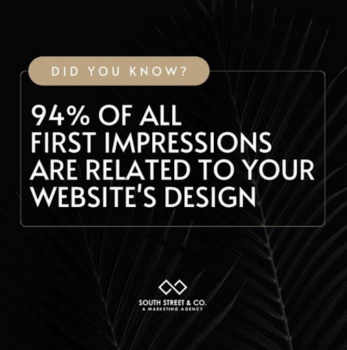 CRO for websites