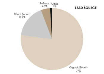 Lead Source