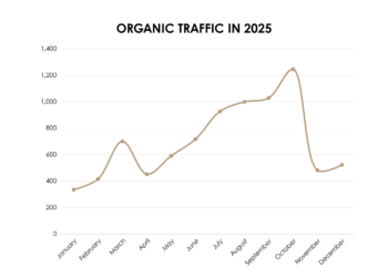 Organic traffic
